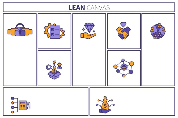ビジネスの構想を見える化してからスタートできる