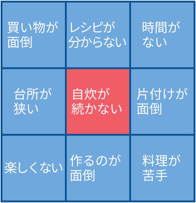 マンダラート