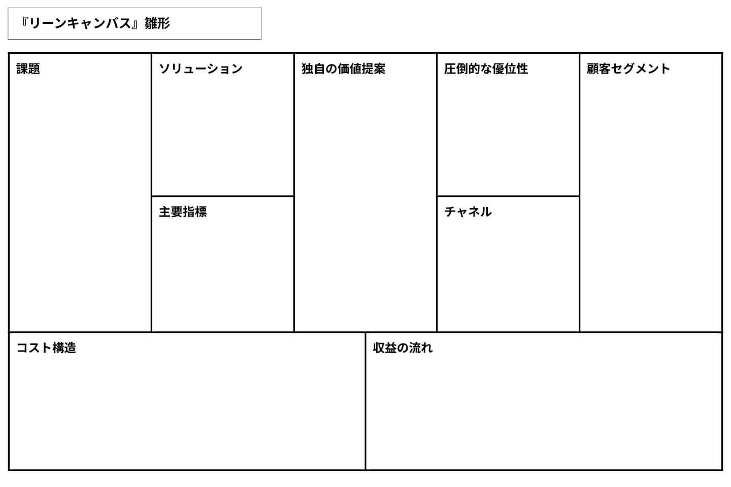 リーンキャンバス