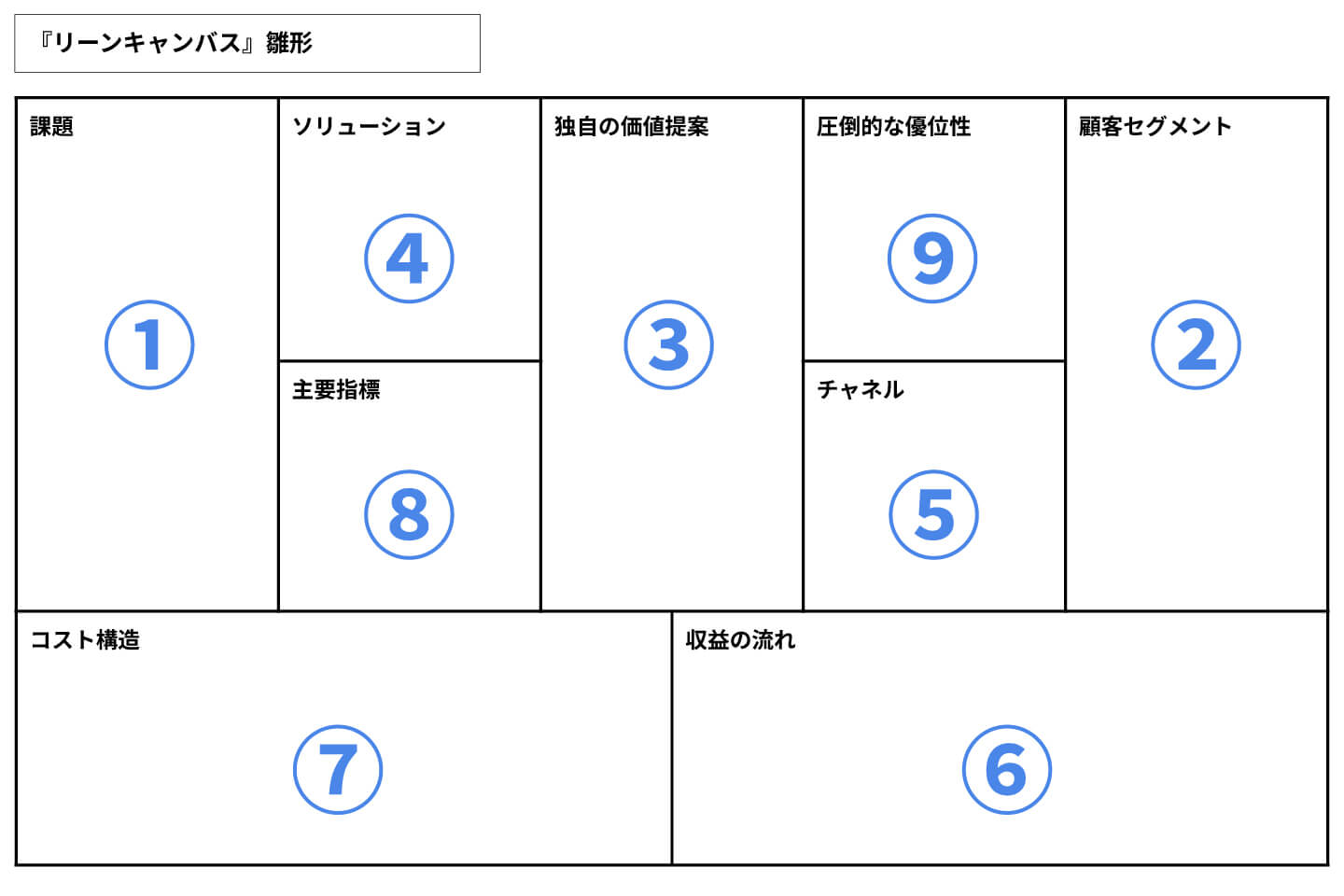 リーンキャンバス