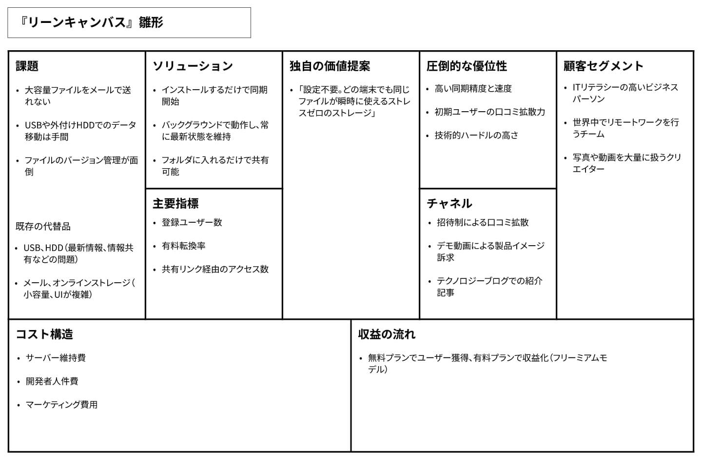 リーンキャンバスDropbox事例