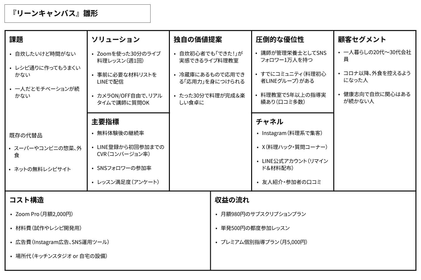 副業アイデア「オンライン料理教室」のリーンキャンバス事例＆解説