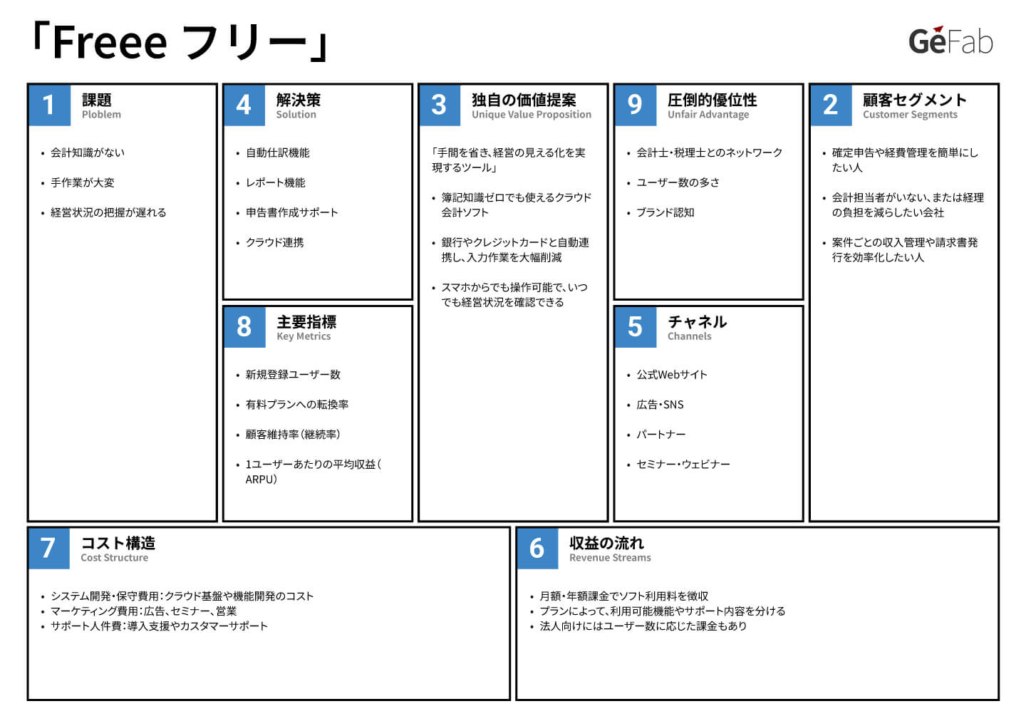 リーンキャンバス事例-フリーFreee-