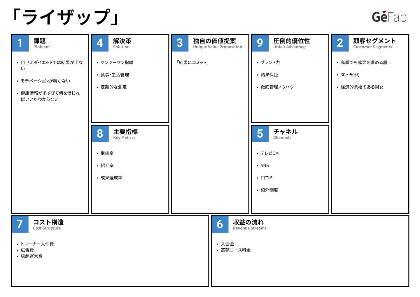 リーンキャンバス事例-ライザップ-
