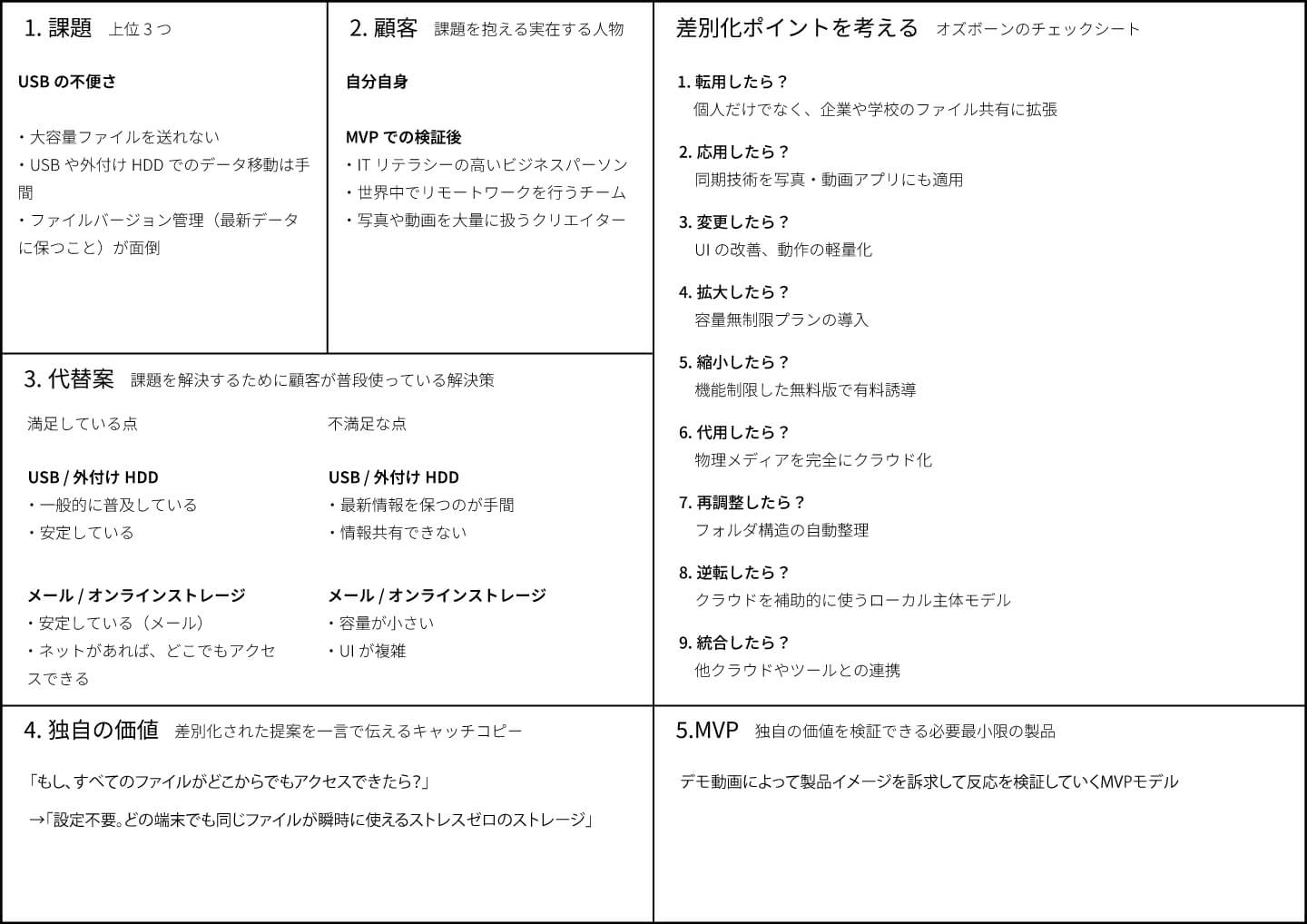 アイデアワークシート-Dropbox事例-