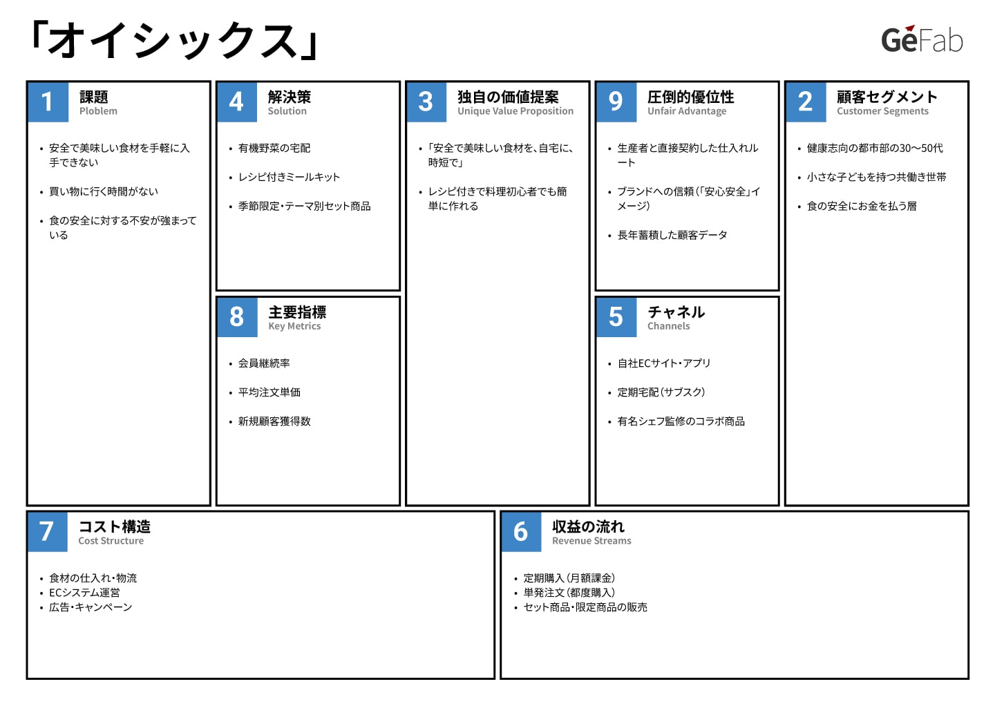リーンキャンバス事例-オイシックス-
