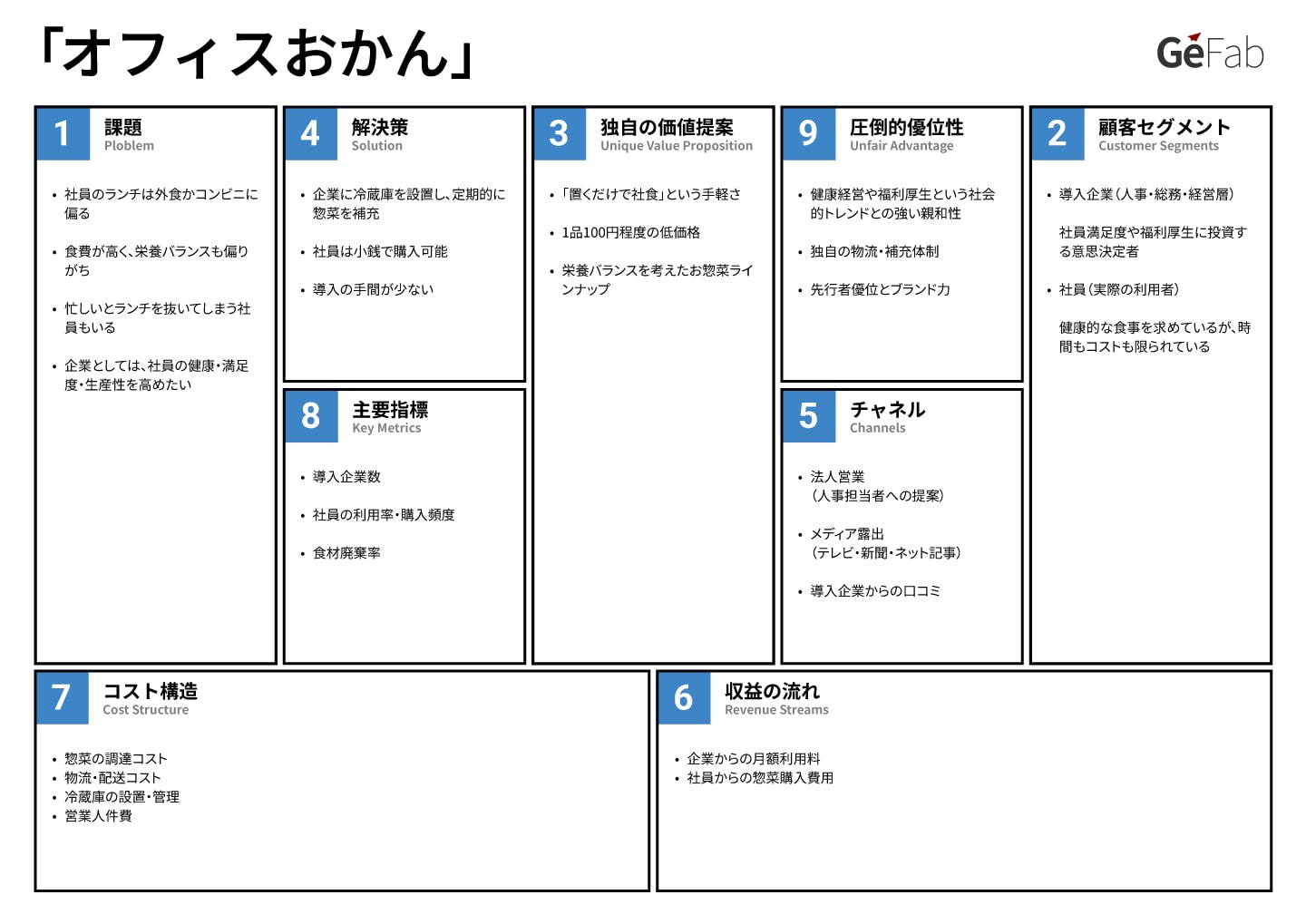 リーンキャンバス事例-オフィスおかん-